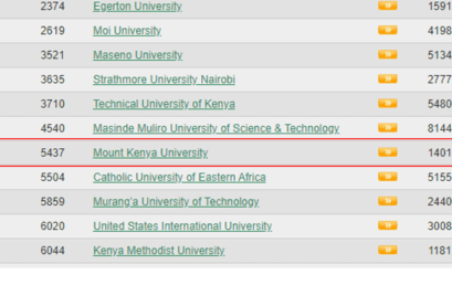 Another win as MKU emerges among the top 10 Universities in Kenya